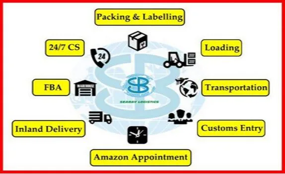 Liquids /Battery Goods International UPS Express / Sea / Air / Train Shipping Include Customs Clearance Service Freight Forwarder DDP