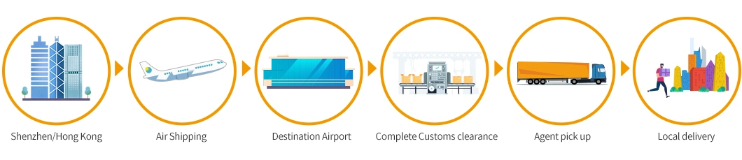 Brazil E-Commerce Logistics with Exclusive Route Air Shipping & Duty Free