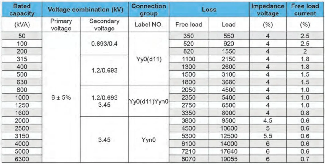 Kbsg-200/10 Mine Explosion Isolation Dry Type Transformer