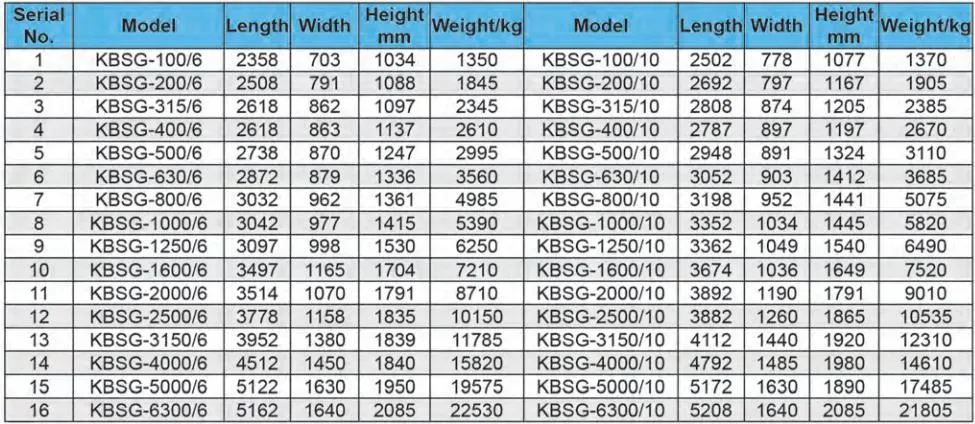 Kbsg-200/10 Mine Explosion Isolation Dry Type Transformer